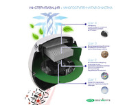 Переносной очиститель + обеззараживатель REMEZair RMA-101-01